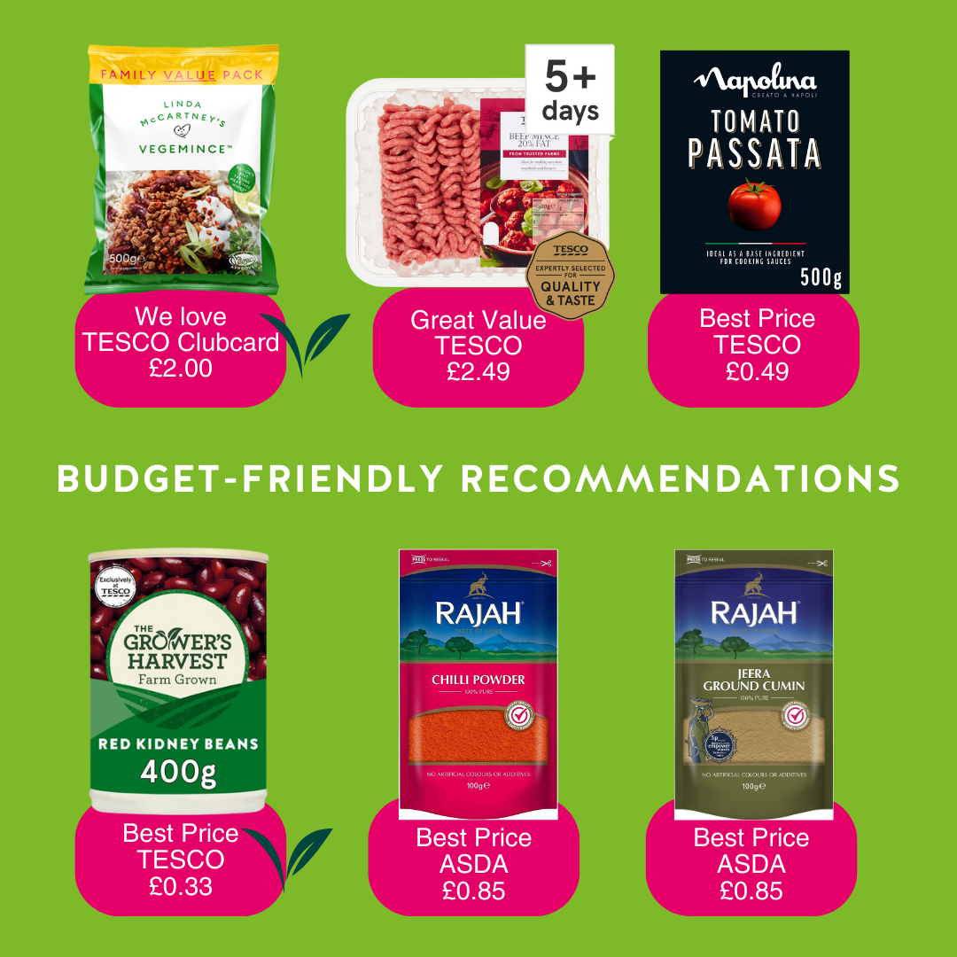 Budget-friendly recommendations: We love Vegemince by Linda McCartney, available for £2.00 with a Tesco Clubcard. Best value for beef mince is at Tesco for £2.49. Best price for passata is by 'Napolina' available at Tesco for 49p. Best price for a 400g tin of red kidney beans is by 'The Grower's Harvest' at Tesco for 33p. Best Price for chilli powder and cumin is by Rajah at Asda for 85p per packet.