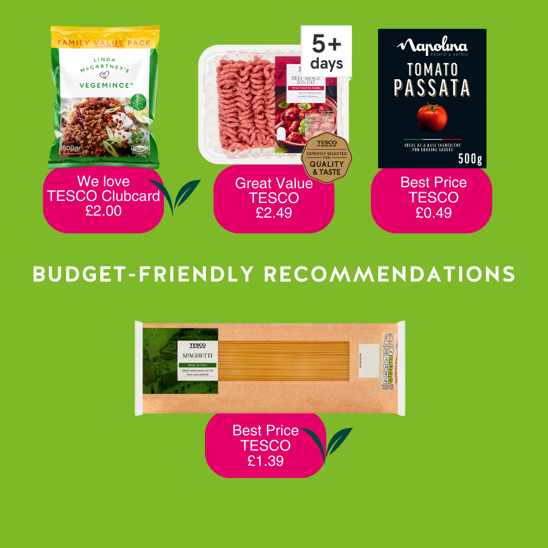 Budget-Friendly Recommendations 1. Lind McCartney's Veg Mince. Tesco Club card price is £2.00 2. Tesco's beef mince is great value for £2.49 3. Tomato passata best price is at Tesco for £0.49 for 500g. 4. Spaghetti best price is Tesco for £1.39